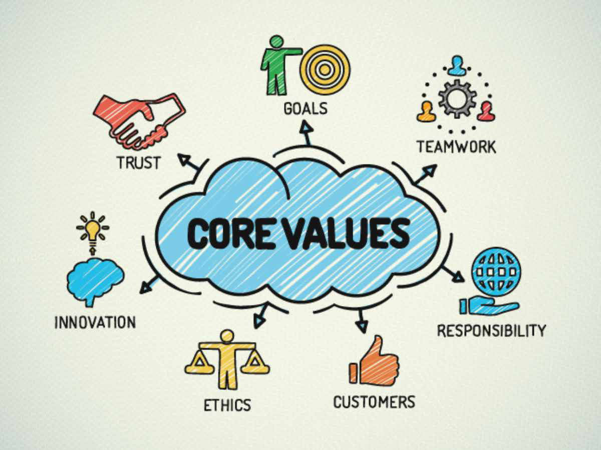 urbansol core values